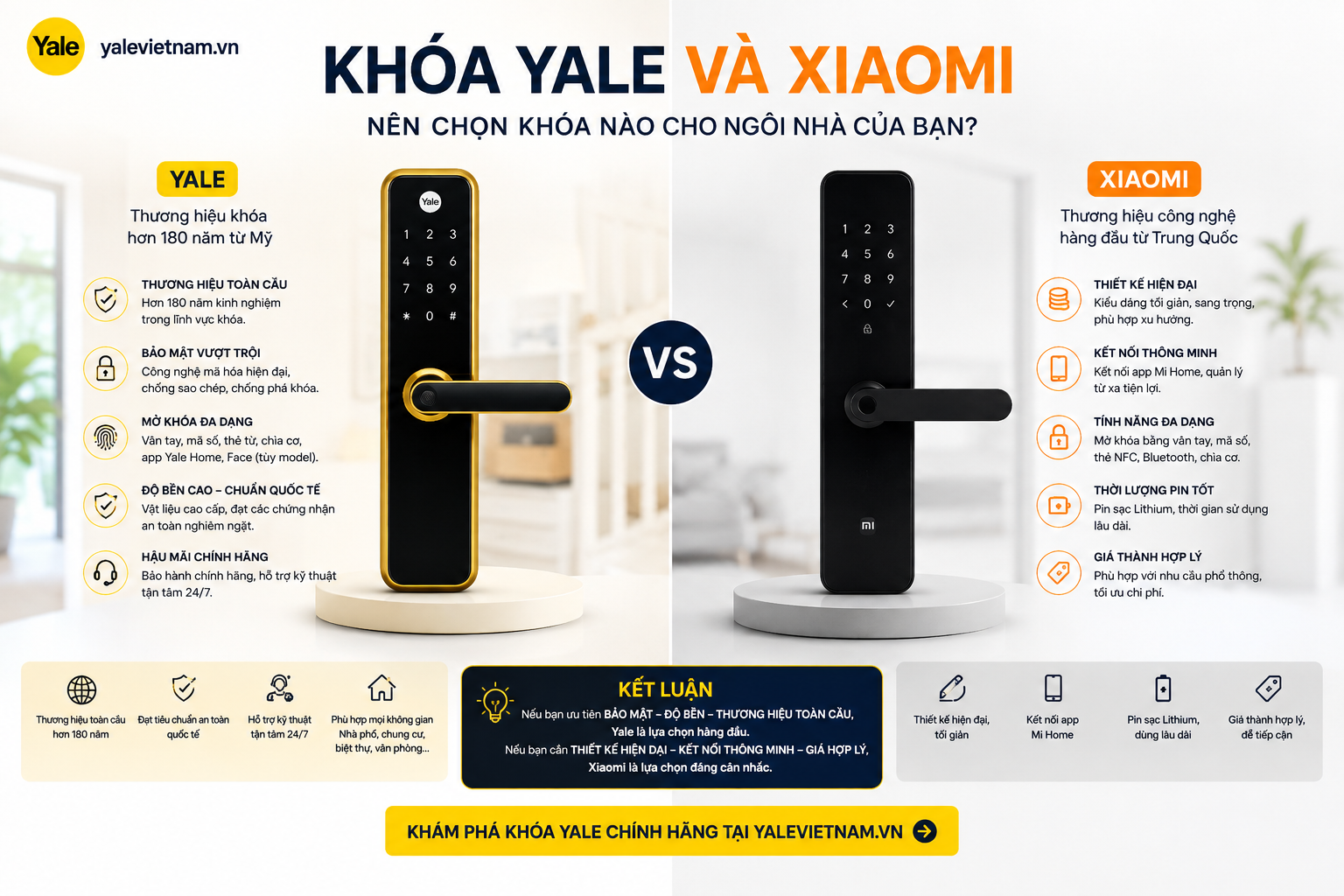 khóa yale và Xiaomi