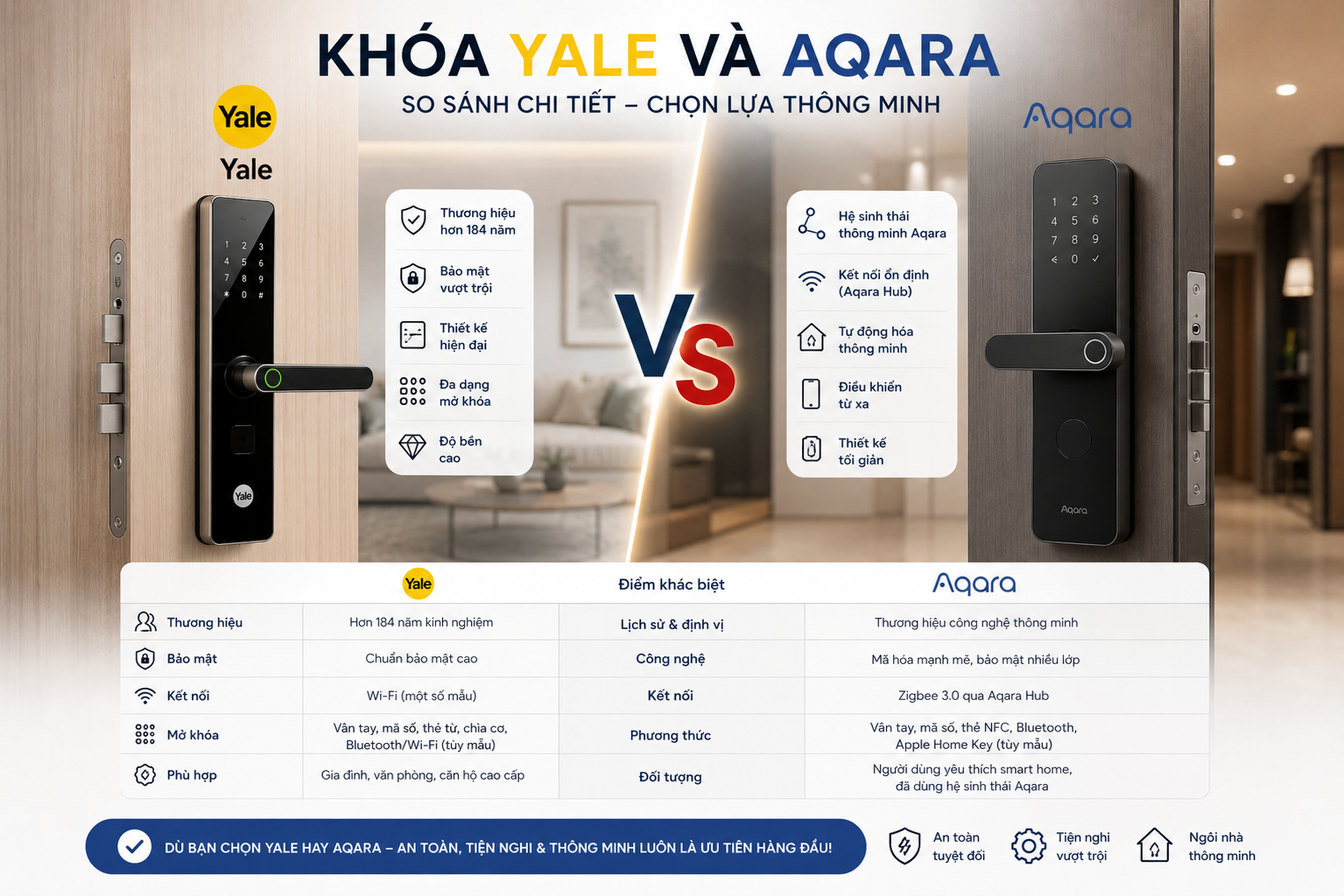 khóa yale và aqara