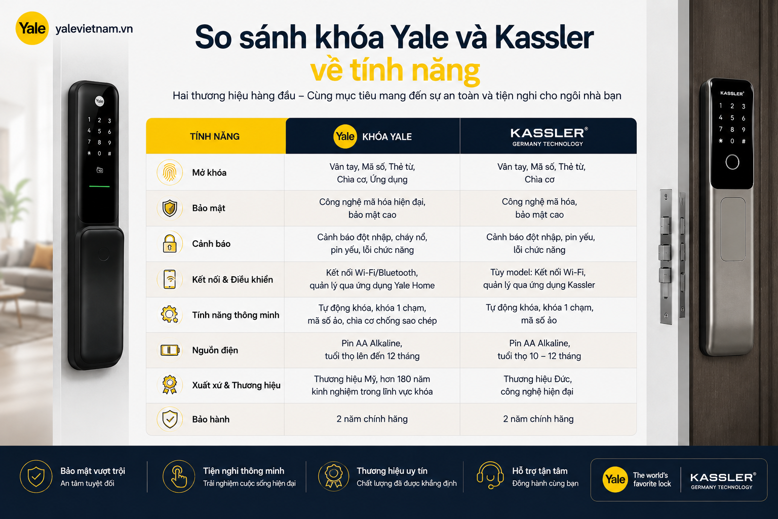 khóa yale và kassler