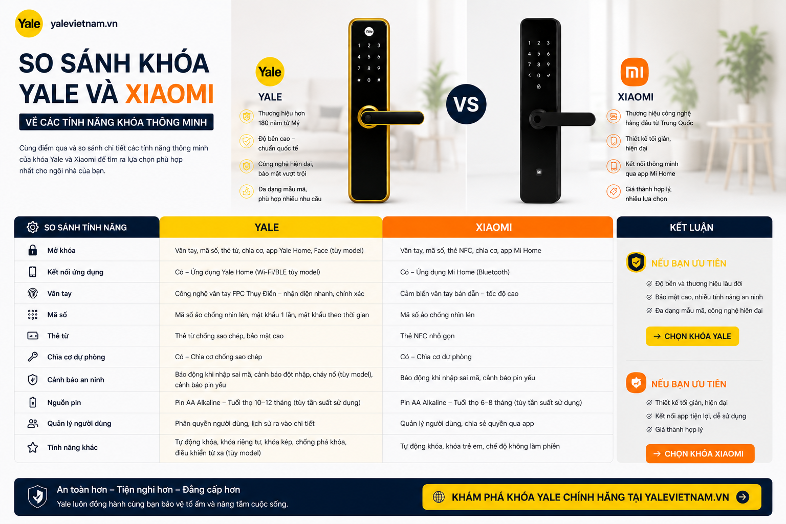 khóa yale và Xiaomi