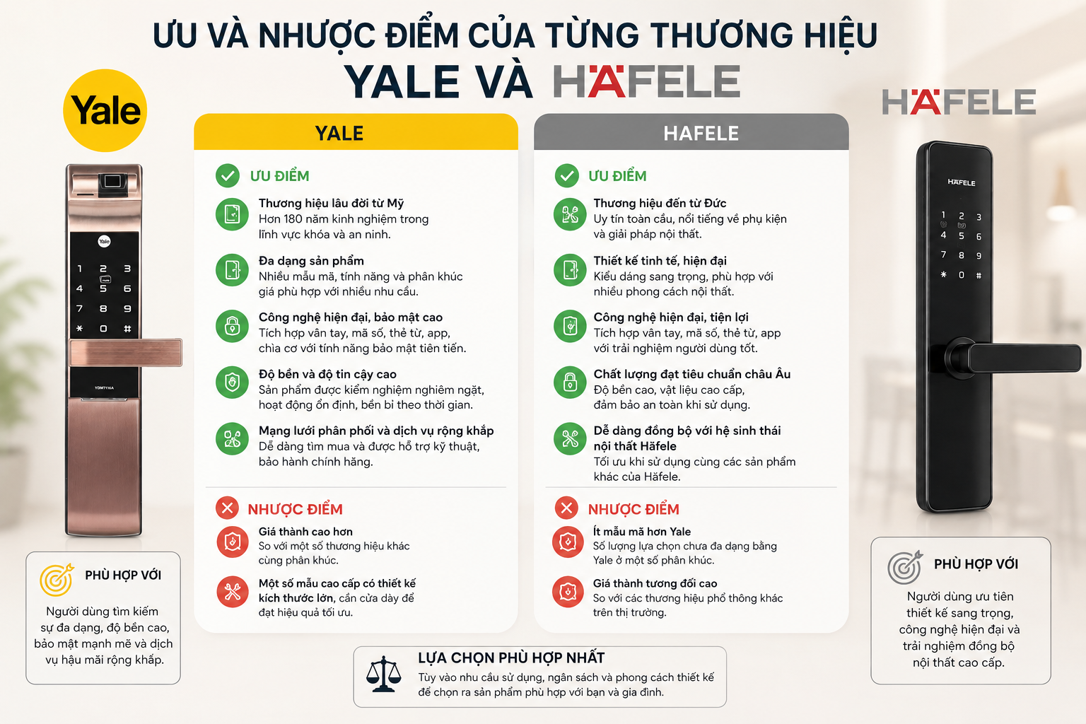 khoá yale và hafele