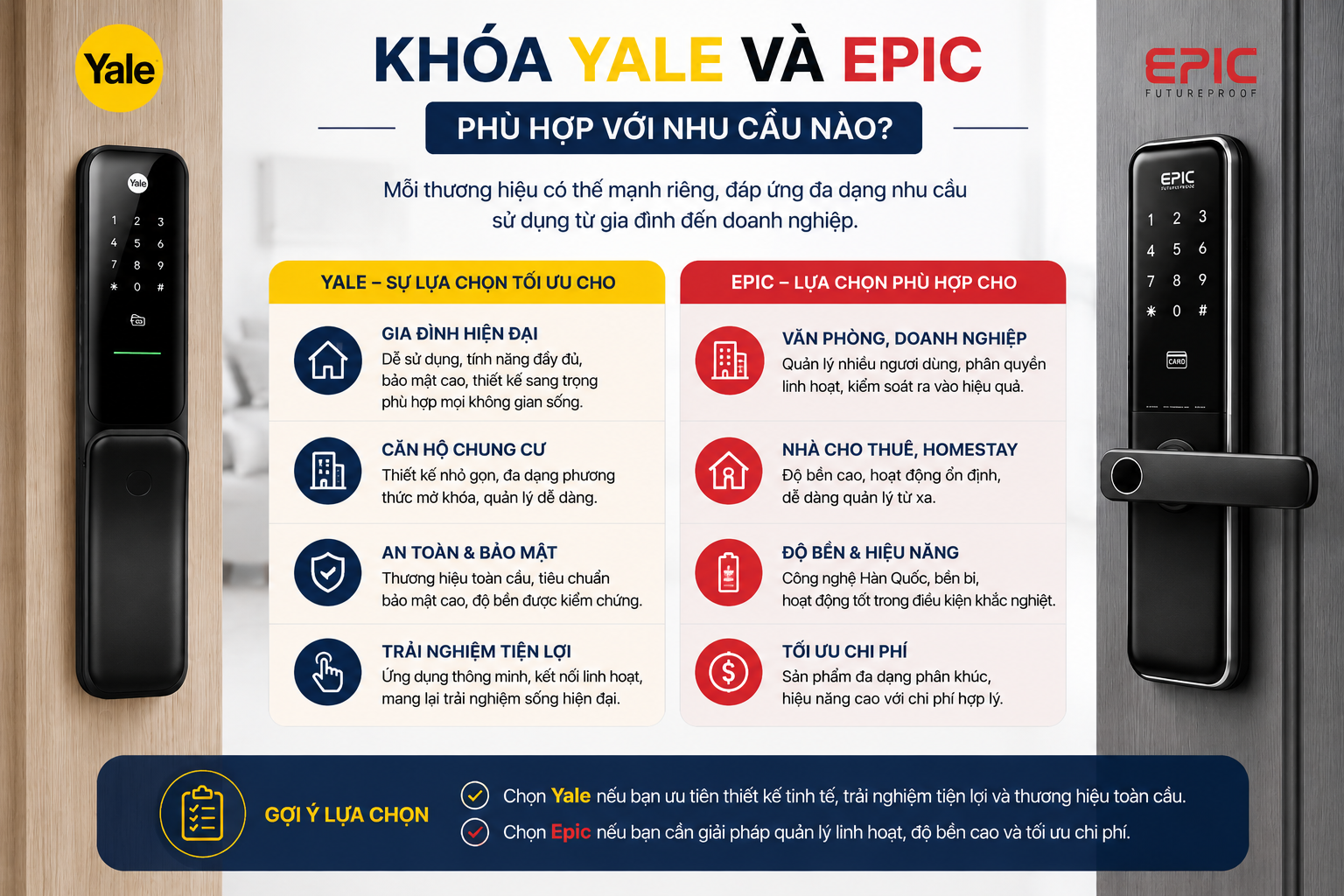 khóa yale và epic