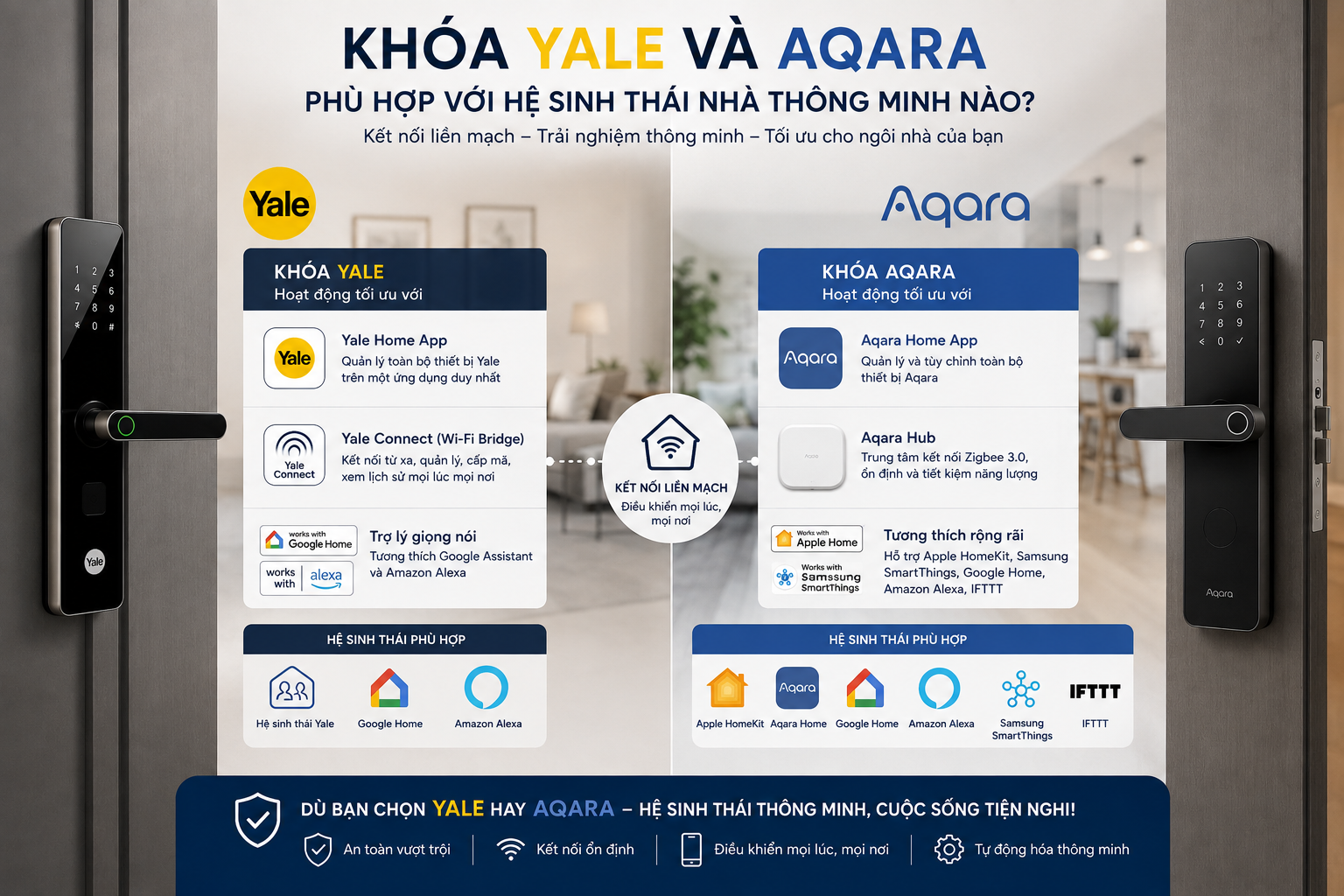 khóa yale và aqara