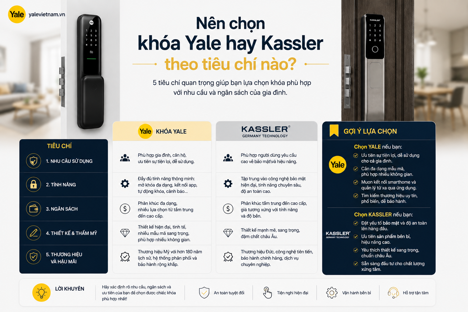 khóa yale và kassler