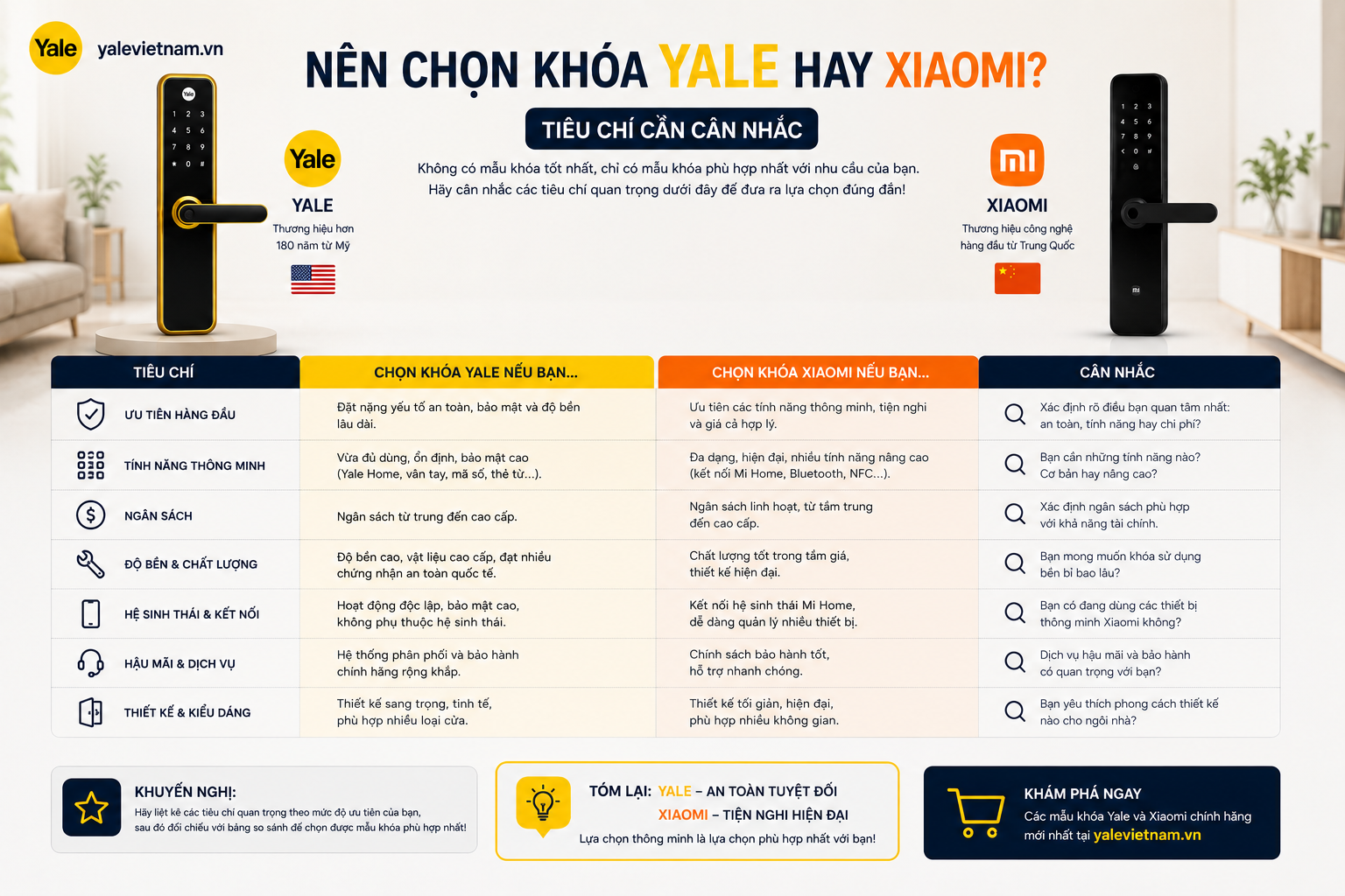 khóa yale và Xiaomi