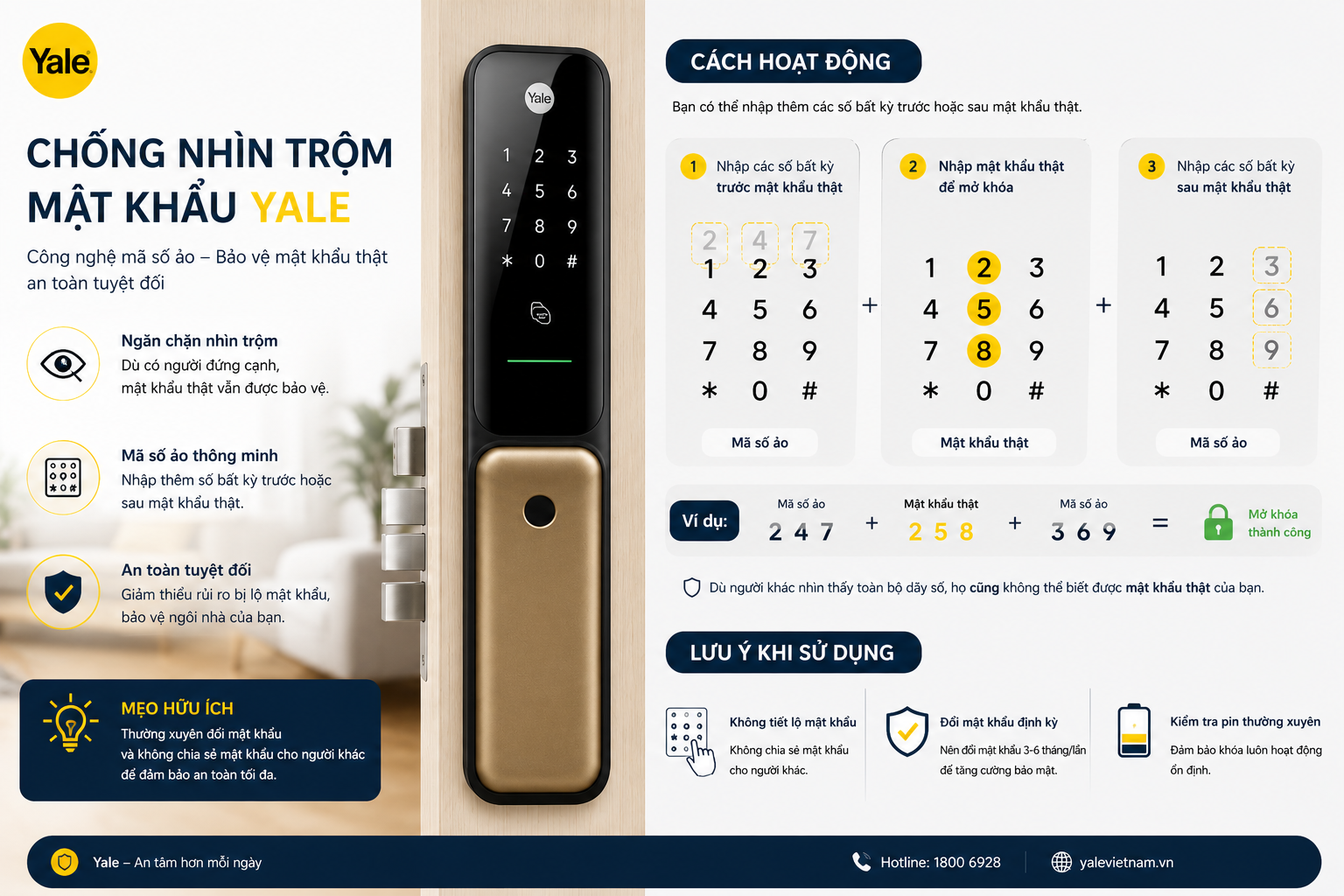 chống nhìn trộm mật khẩu yale