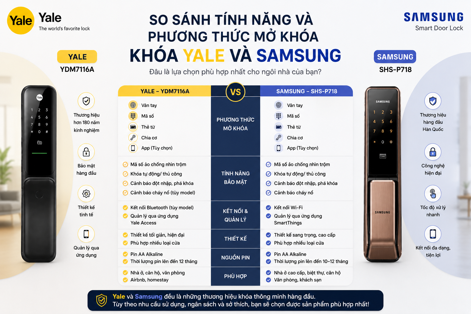 khoá yale và samsung
