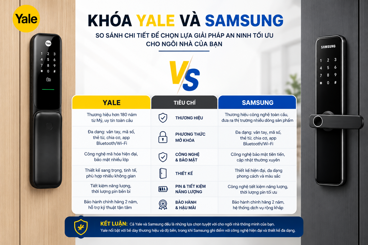 khoá yale và samsung