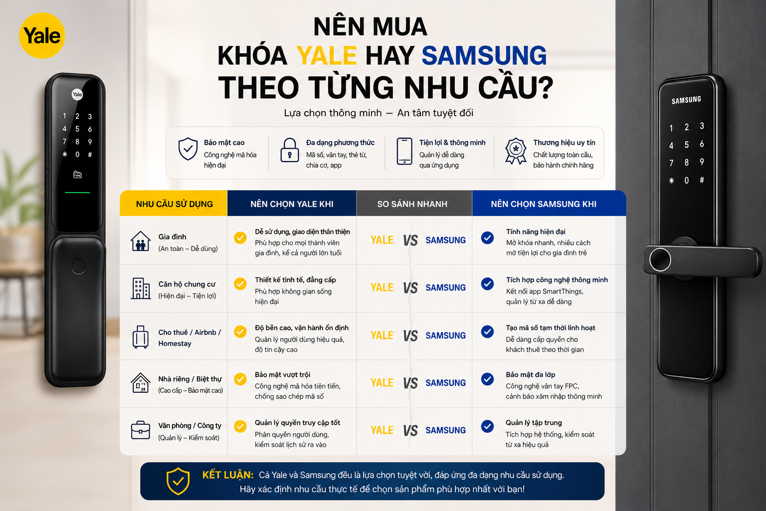khoá yale và samsung