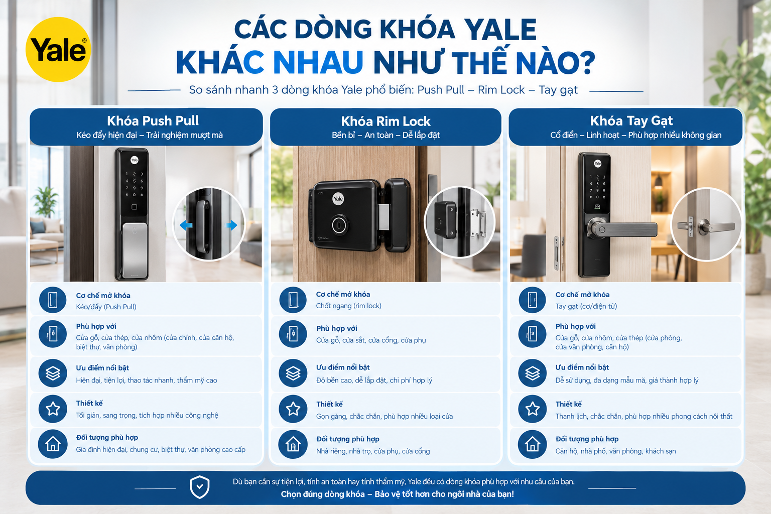 so sánh các dòng khóa yale