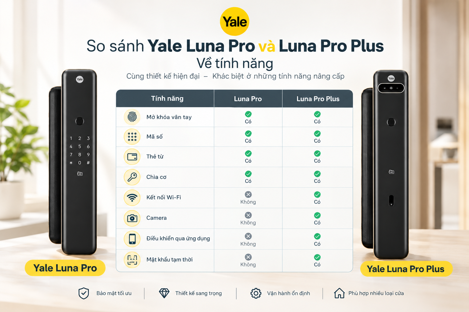 yale luna pro và luna pro plus