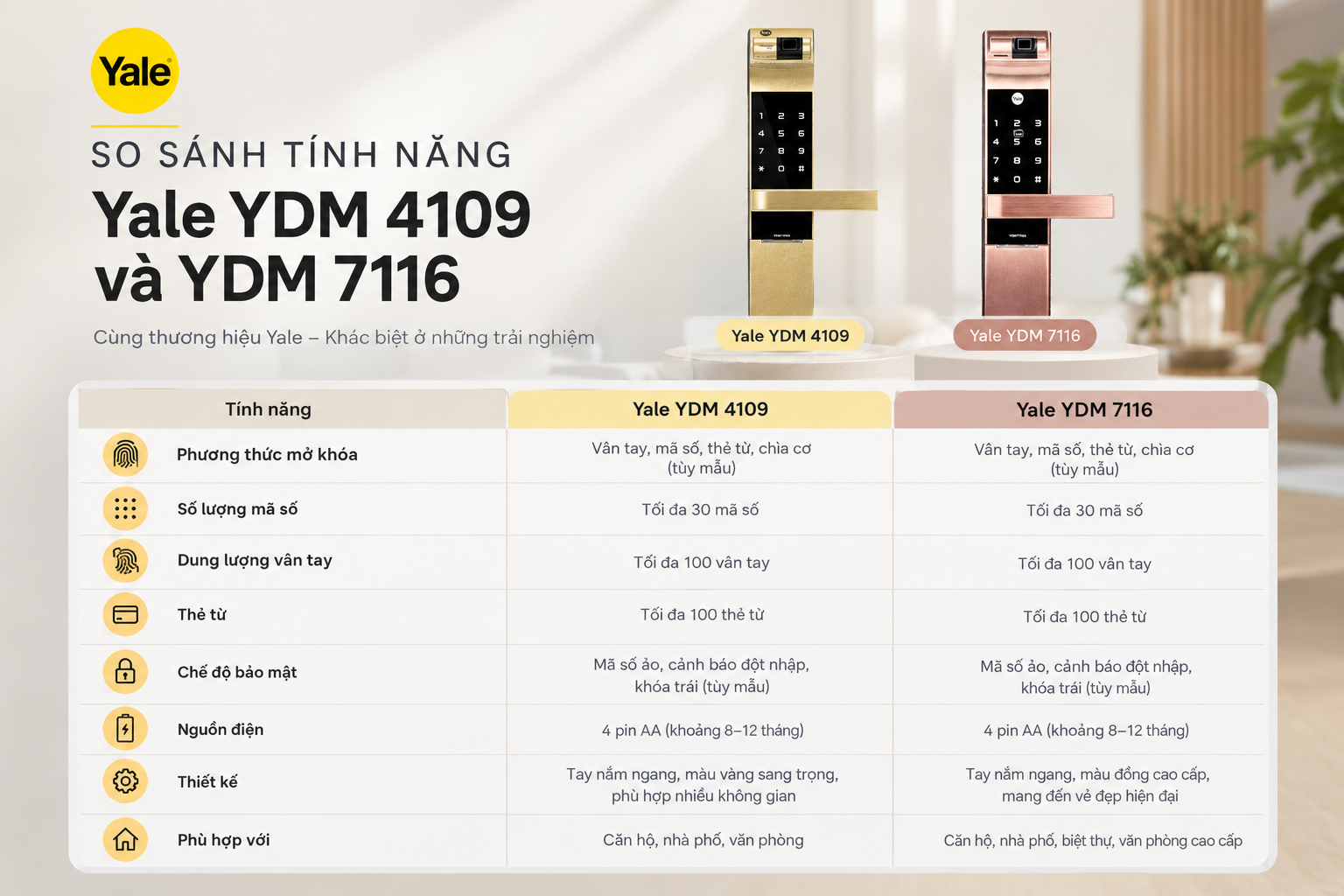 yale ydm 4109 và ydm 7116
