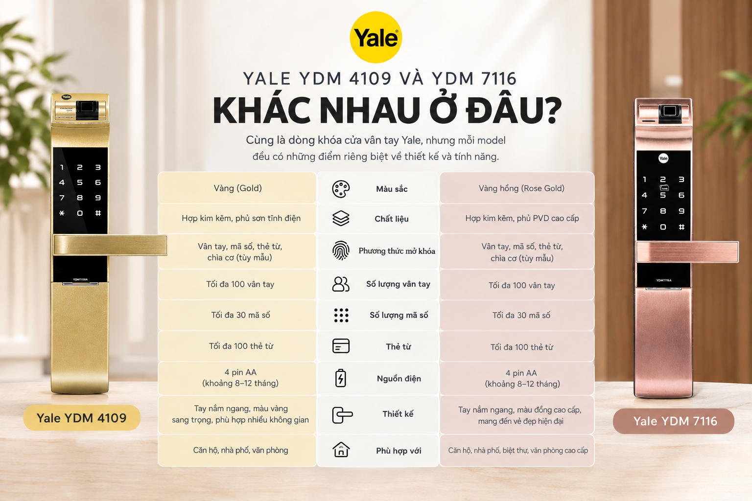yale ydm 4109 và ydm 7116