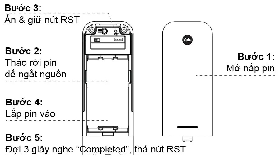 reset khoá yale